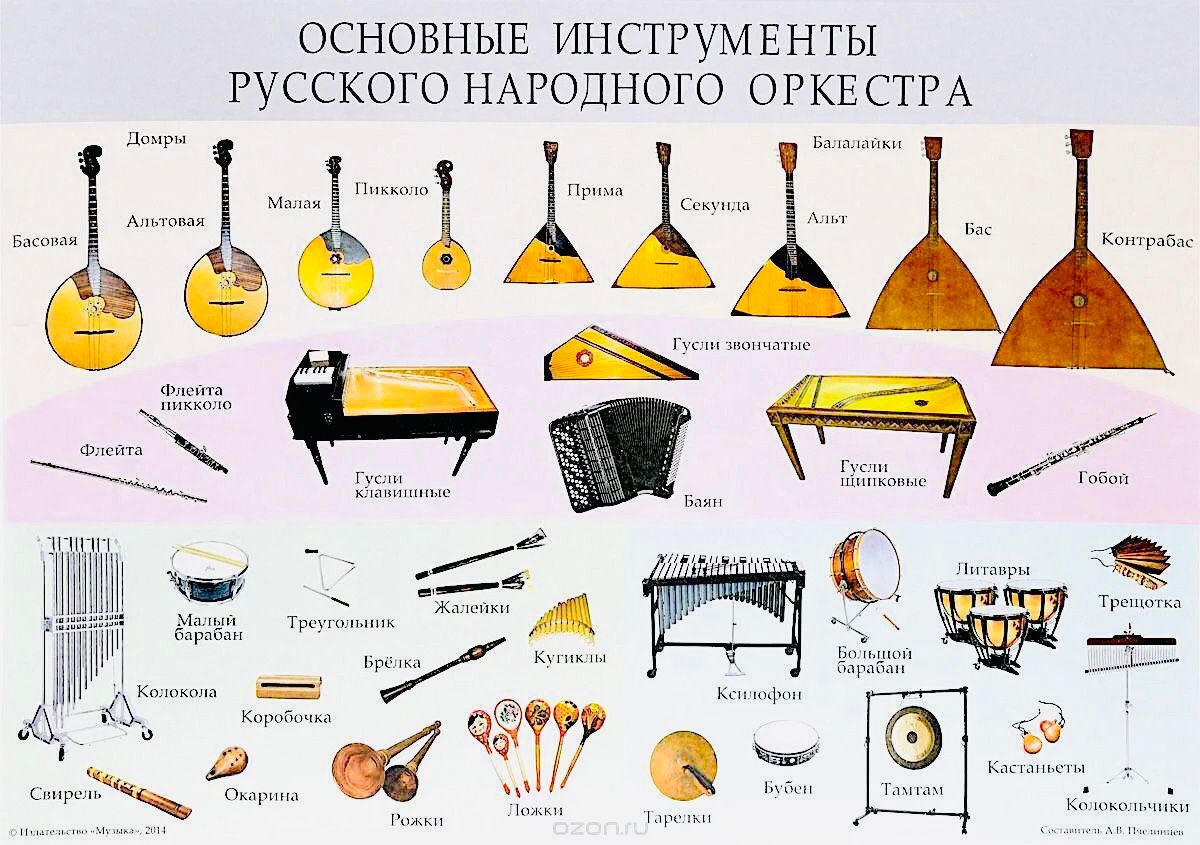 Музыкальные инструменты народного оркестра 4 класс. Русские народные инструменты струнные духовые и ударные. Русские народные инструменты струнные ударные духовые клавишные. Оркестр русских народных инструментов состав инструментов. Русско народный оркестр инструменты.